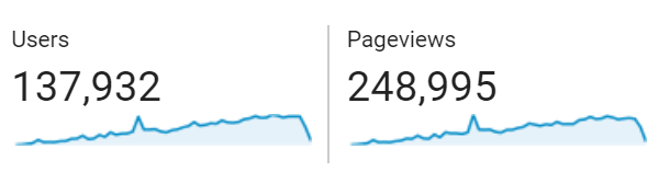 2017 blog stats