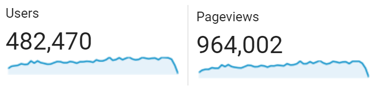 2018 blog stats