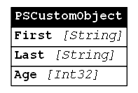 An entity showing a PSCustomObject