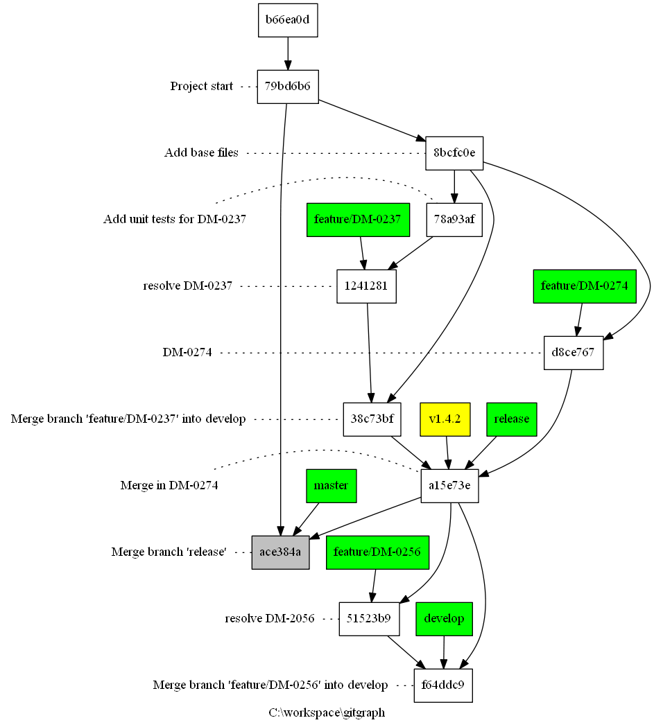 Git Graph Example