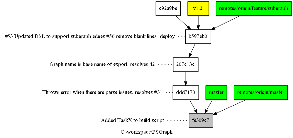 PSGraph2